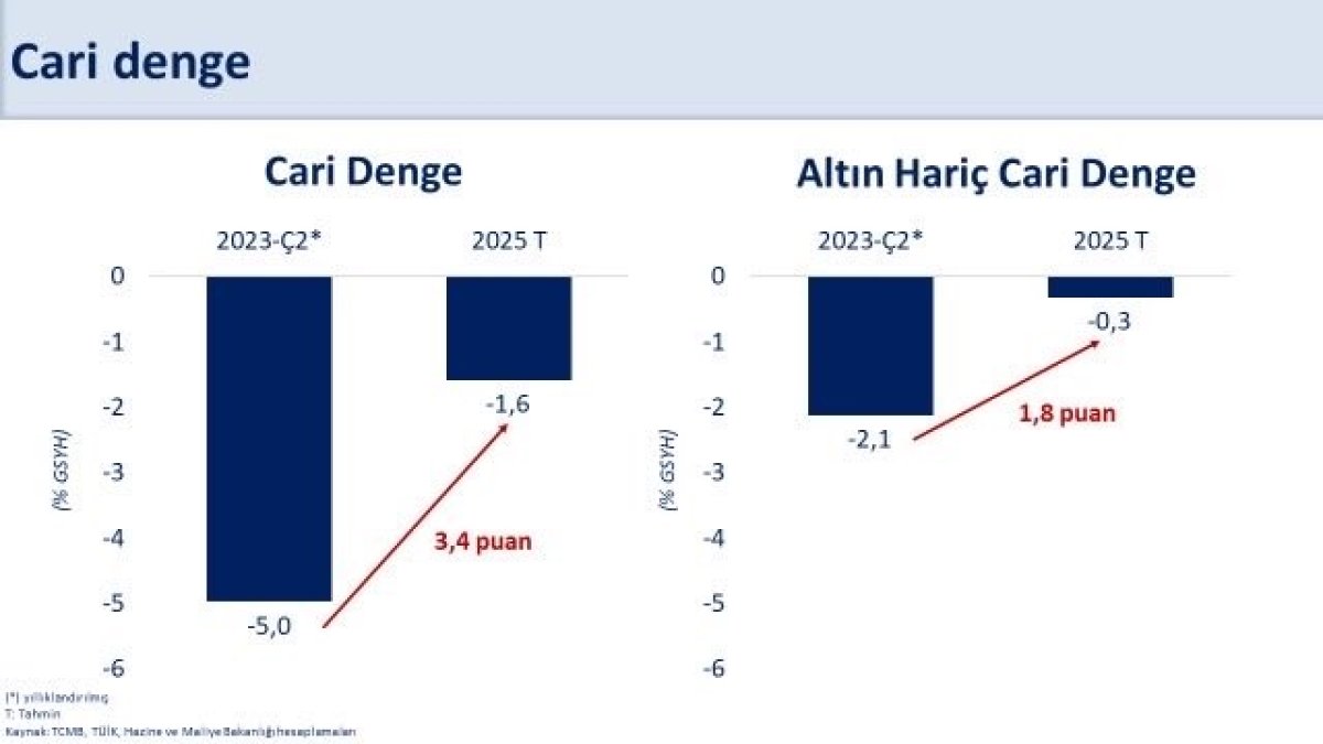 Bakan Şimşek’ten Yatırım Açıklaması: 10,7 Milyar Dolar